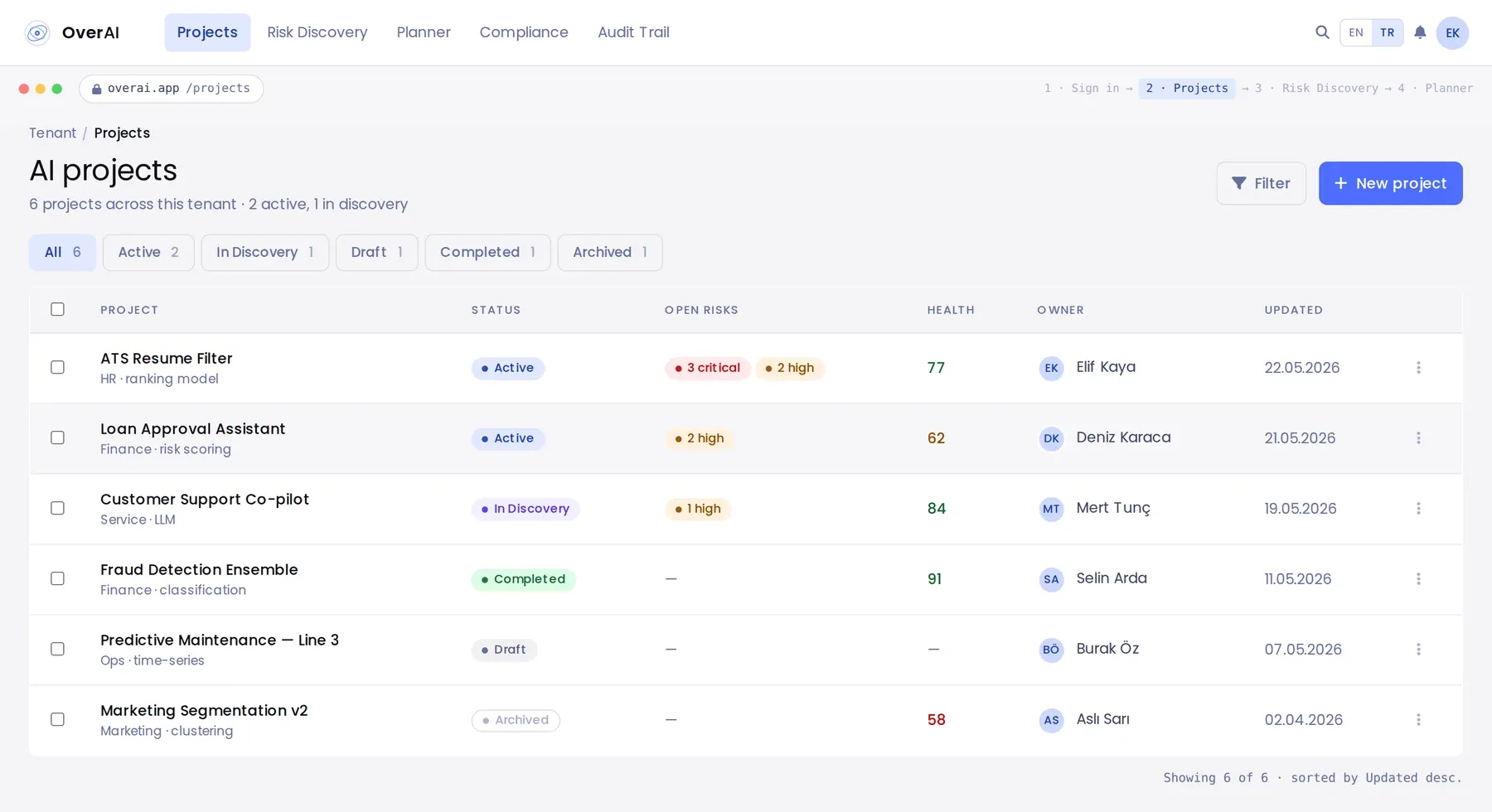 OverAI projects screen: every registered AI project listed with its status and risk posture